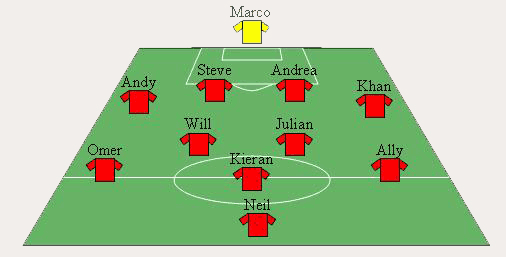 PFFC team formation